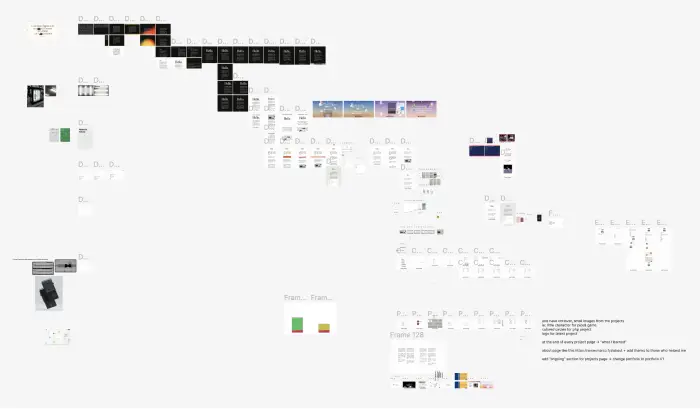 A screenshot of the Figma file used to explore all the design possibilities.