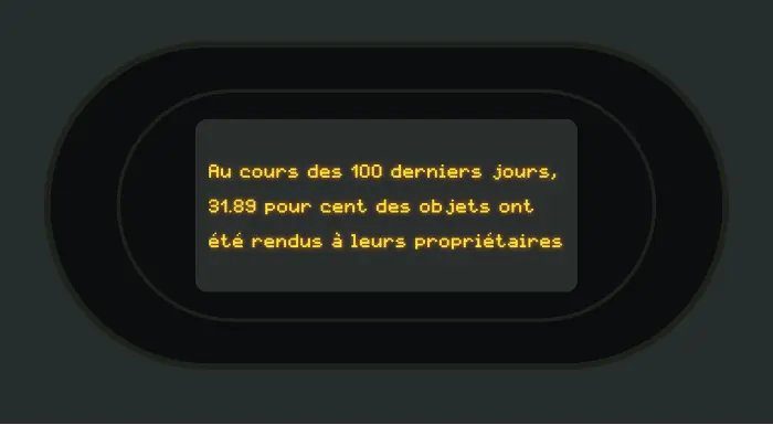 Statistics from the last 100 days.